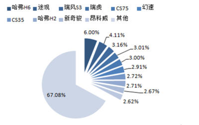 2017-2022年中國SUV市場專項調研及發(fā)展趨勢研究