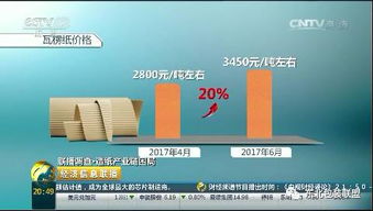 原材料瘋漲擠壓紙箱廠生存空間，央視介入調查凸顯行業困境