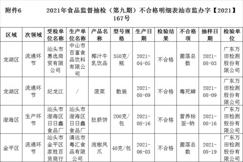 食品抽檢警示 兩批次海鮮檢出氯霉素，一批次蔬菜含毒死蜱