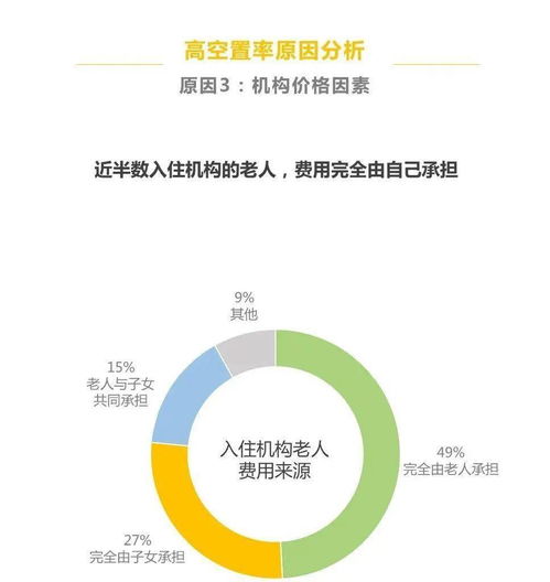 養老機構真的掙錢嗎？——一份詳盡的市場調研報告為您揭開內幕